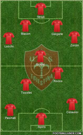 Triestina Formation 2020