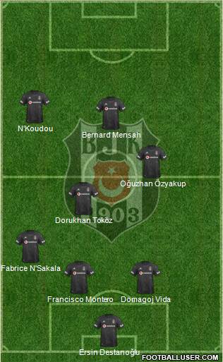 Besiktas JK Formation 2020