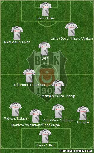 Besiktas JK Formation 2020