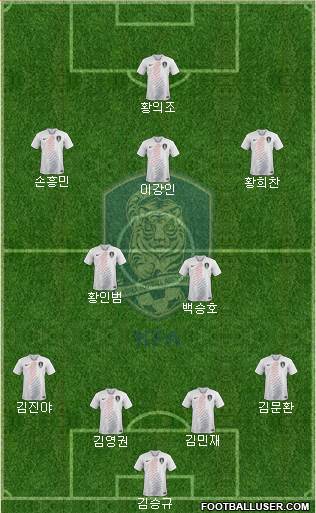 South Korea Formation 2020