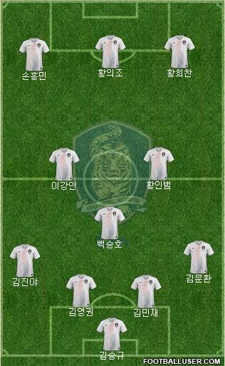 South Korea Formation 2020