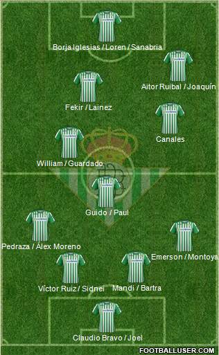 Real Betis B., S.A.D. Formation 2020