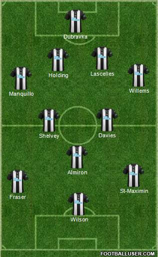 Newcastle United Formation 2020