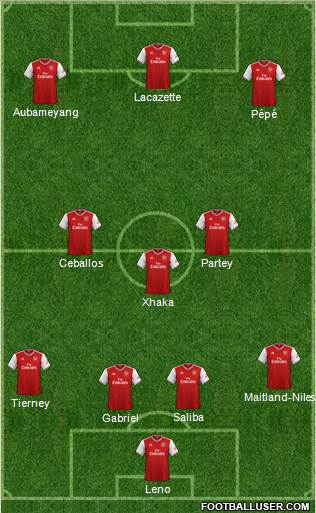 Arsenal Formation 2020