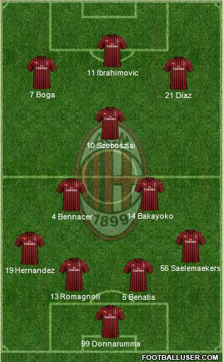 A.C. Milan Formation 2020