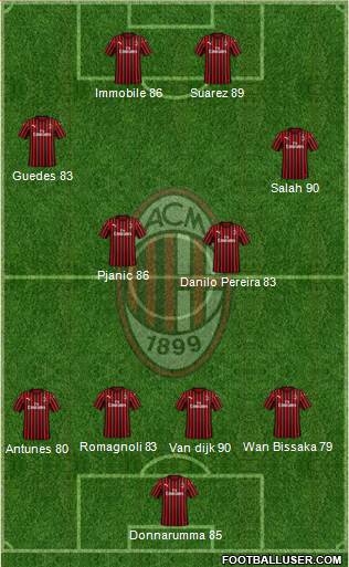 A.C. Milan Formation 2020