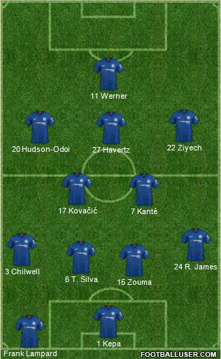 Chelsea Formation 2020