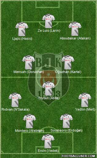 Besiktas JK Formation 2020