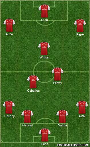 Arsenal Formation 2020