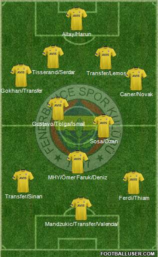 Fenerbahçe SK Formation 2020