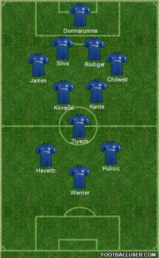 Chelsea Formation 2020