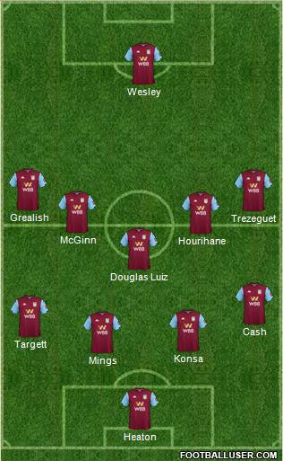 Aston Villa Formation 2020