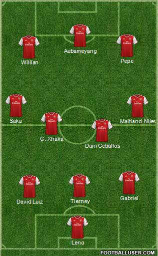 Arsenal Formation 2020