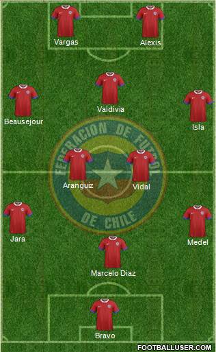 Chile Formation 2020