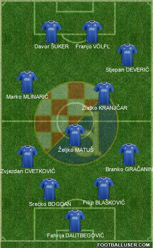 NK Dinamo Formation 2020