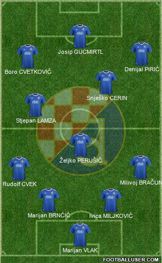 NK Dinamo Formation 2020