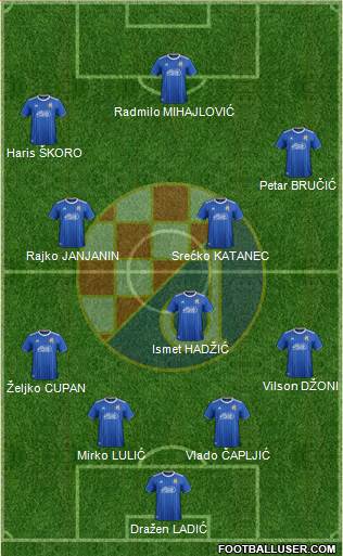 NK Dinamo Formation 2020