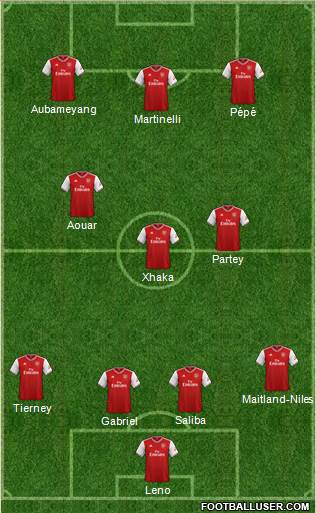 Arsenal Formation 2020