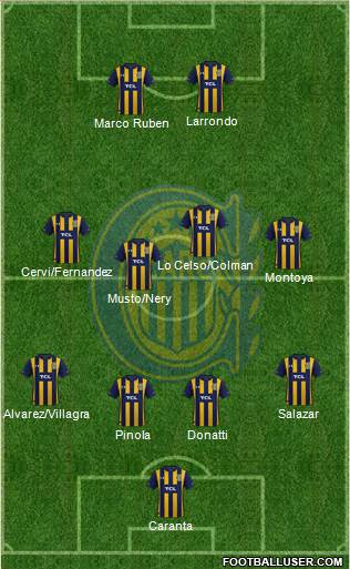 Rosario Central Formation 2020