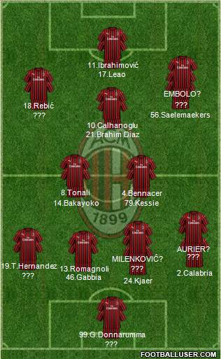 A.C. Milan Formation 2020