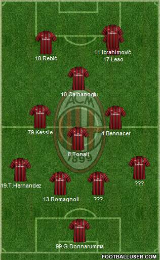 A.C. Milan Formation 2020