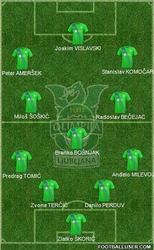 NK Olimpija Ljubljana Formation 2020