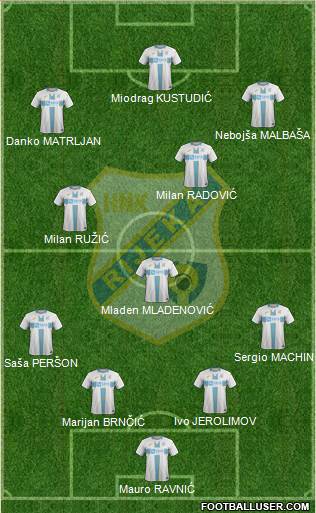 HNK Rijeka Formation 2020