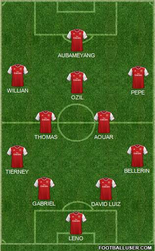 Arsenal Formation 2020