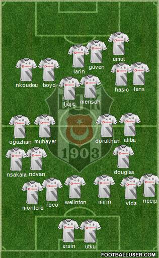 Besiktas JK Formation 2020