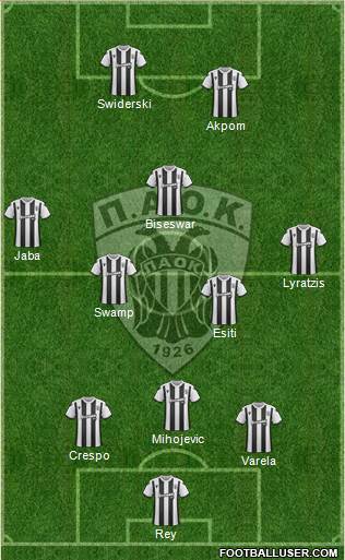 AS PAOK Salonika Formation 2020