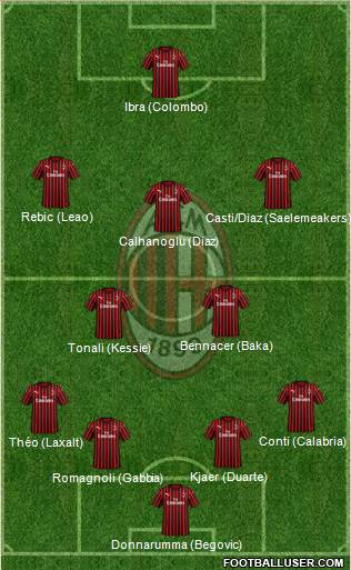 A.C. Milan Formation 2020