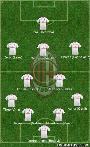 A.C. Milan Formation 2020