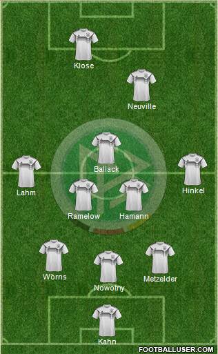 Germany Formation 2020