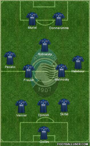 Atalanta Formation 2020