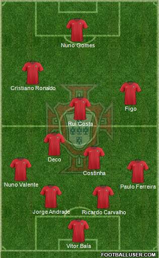 Portugal Formation 2020