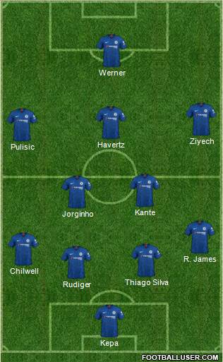 Chelsea Formation 2020