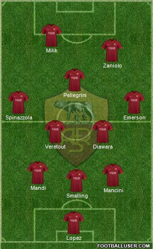 AS Roma Formation 2020