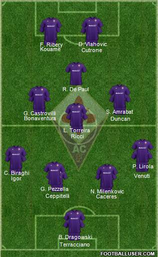 Fiorentina Formation 2020