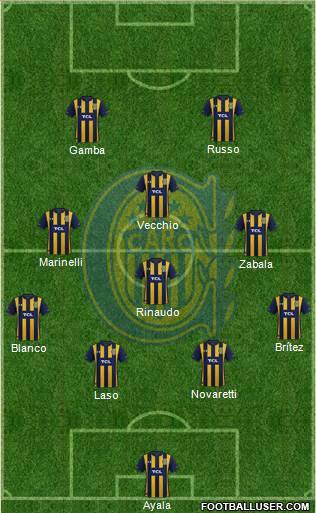 Rosario Central Formation 2020