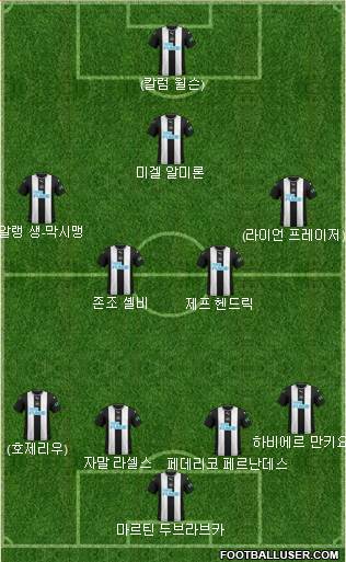 Newcastle United Formation 2020