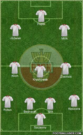 Poland Formation 2020