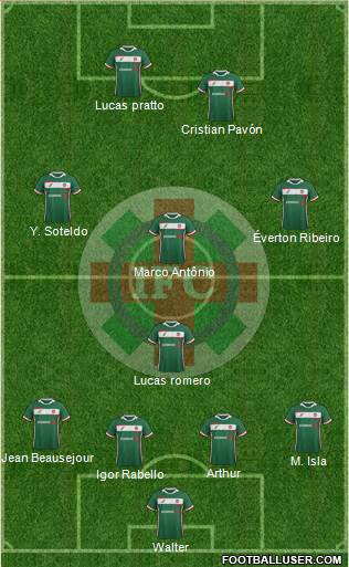 Ipatinga FC Formation 2020