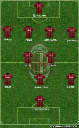 A.C. Milan Formation 2020