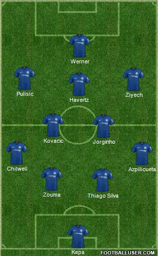 Chelsea Formation 2020