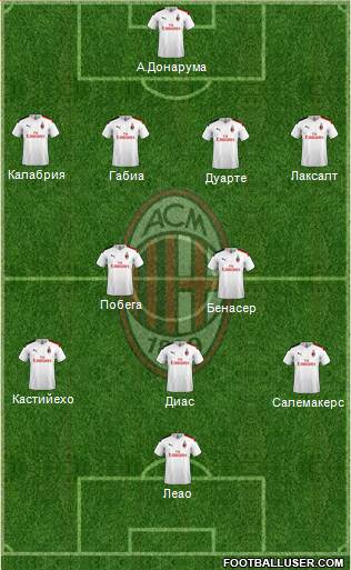 A.C. Milan Formation 2020