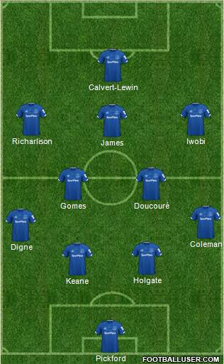 Everton Formation 2020