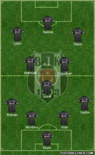 Besiktas JK Formation 2020