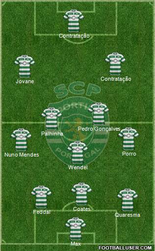 Sporting Clube de Portugal - SAD Formation 2020