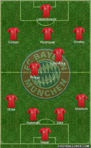 FC Bayern München Formation 2020