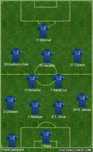 Chelsea Formation 2020